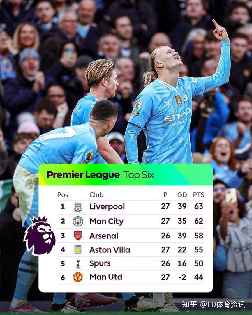 pg试玩-争夺冠军的激烈竞争将在近日展开